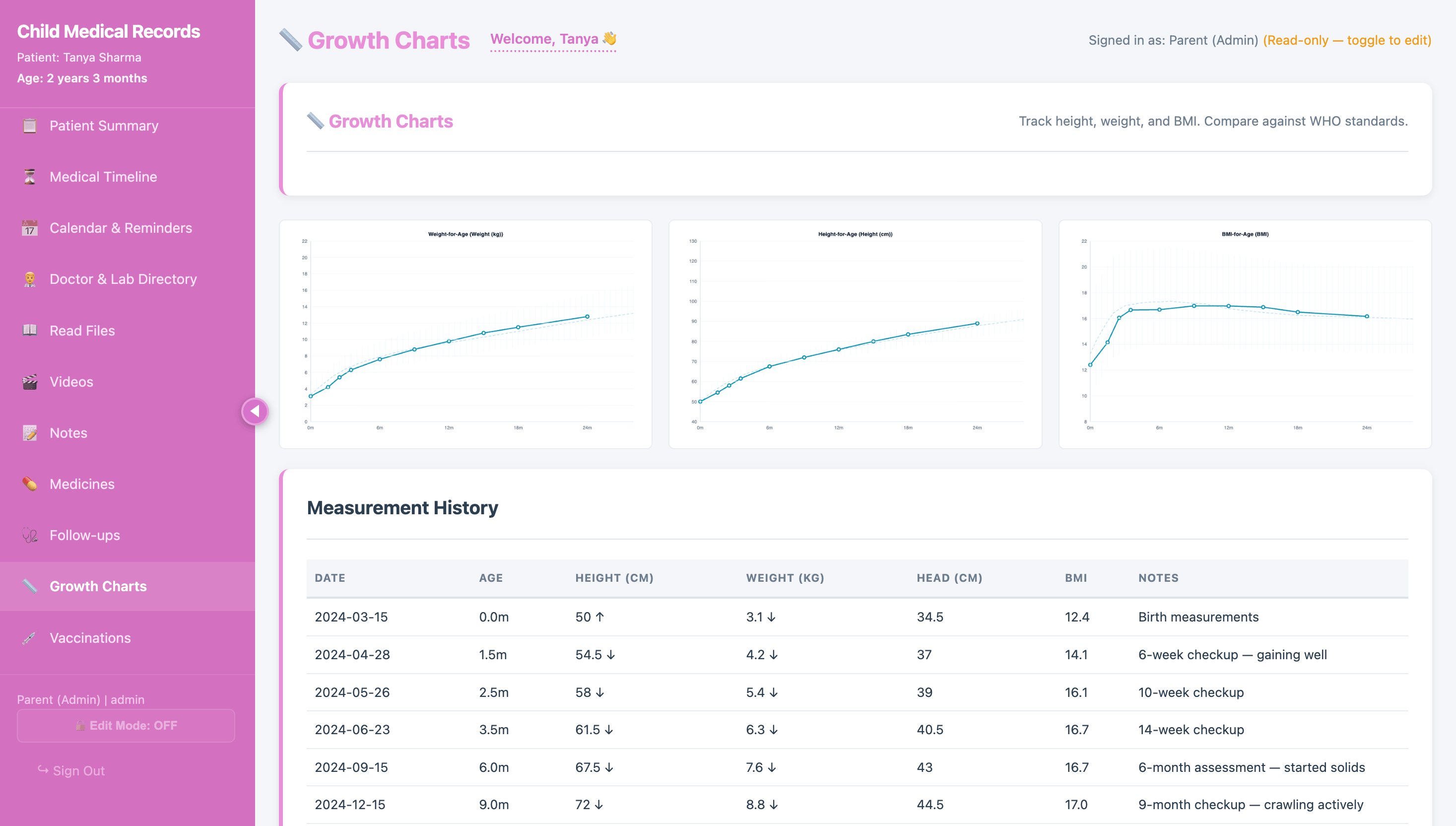 HealthFile Dashboard Overview
